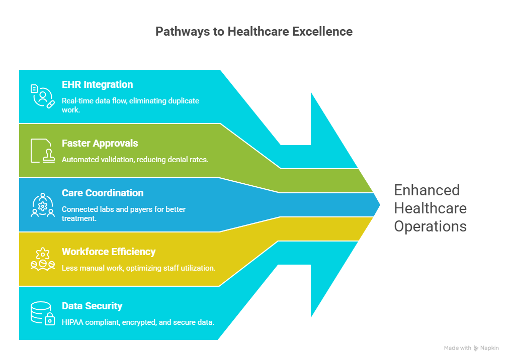 Healthcare Claims Management Software Clinical Support Comparison