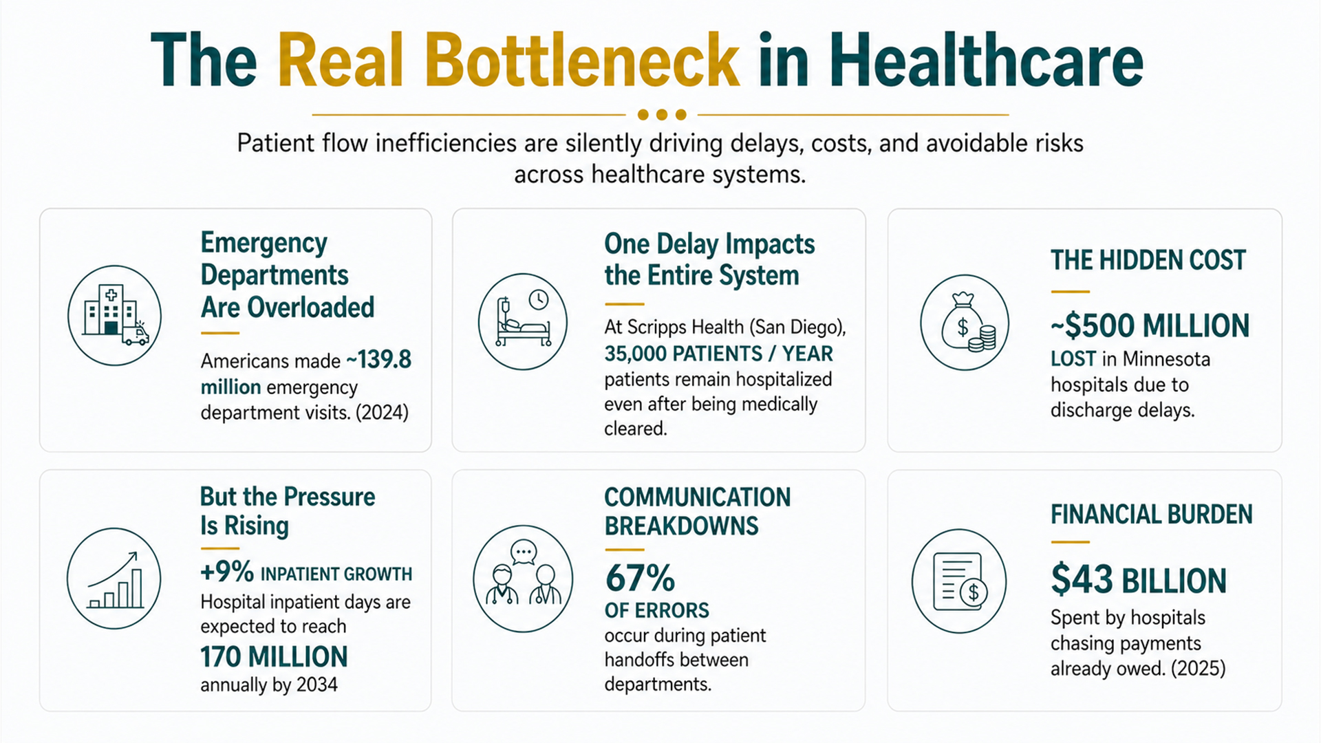 The New Way: Predictive Operations
